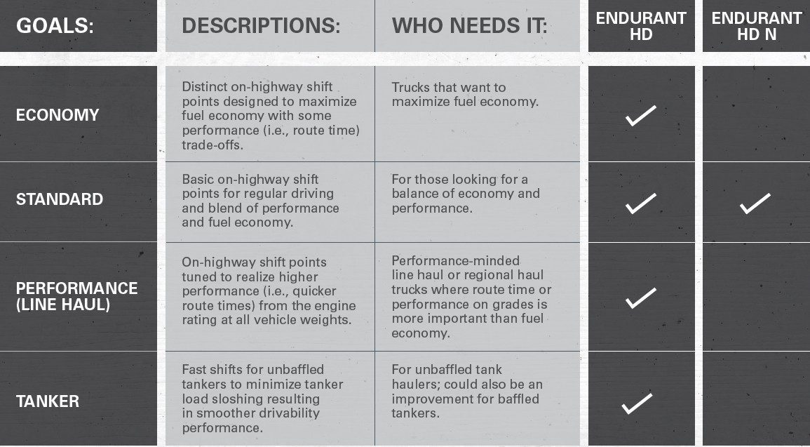 endurant hd performance goals table.jpg